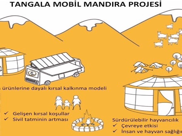 Mobil Mandıra Projesi